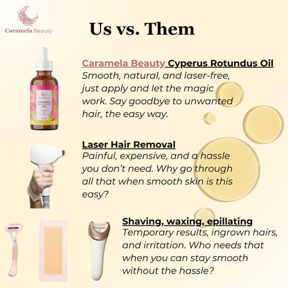 Cyperus Rotundus Oil - 60ml Natural Cyperus Rotundus Oil For Hair Removal, Moisturizing & Soothing Cyperus Oil For Reducing Body Hair Growth, Hair Removal Oil Ideal for All Skin Types